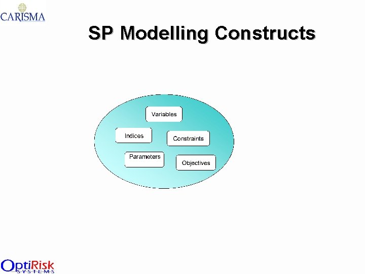 SP Modelling Constructs 