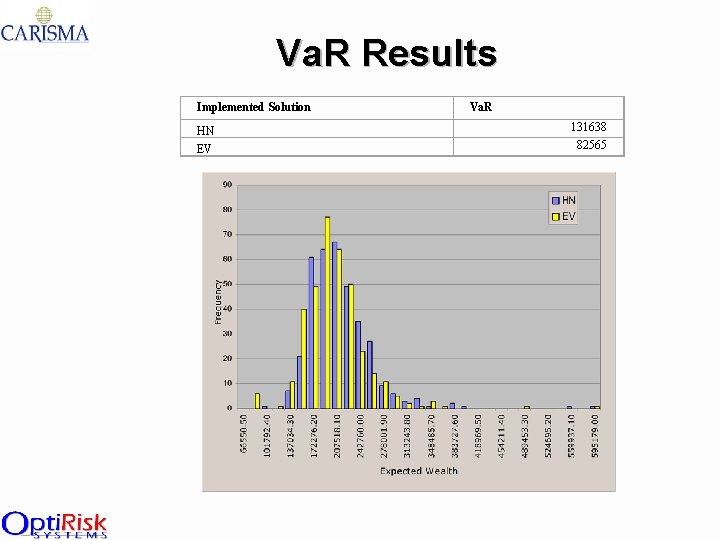 Va. R Results Implemented Solution Va. R HN 131638 EV 82565 