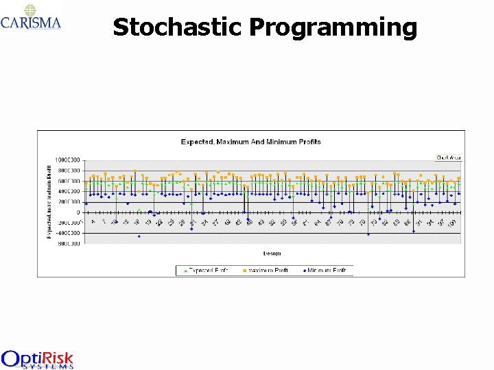 Stochastic Programming 