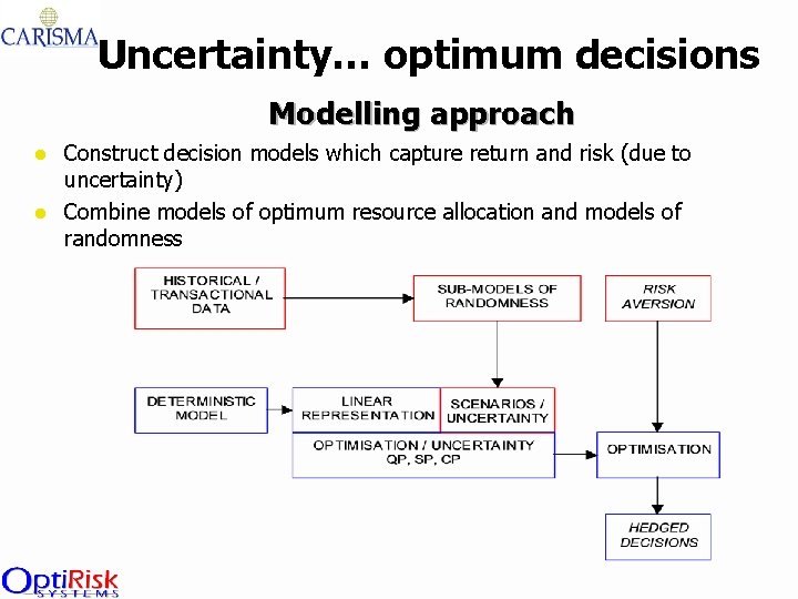 Uncertainty… optimum decisions Modelling approach l l Construct decision models which capture return and