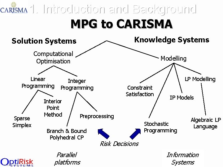 1. Introduction and Background MPG to CARISMA Knowledge Systems Solution Systems Computational Optimisation Linear
