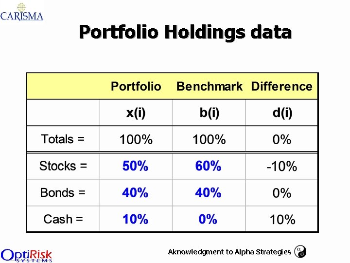 Portfolio Holdings data Aknowledgment to Alpha Strategies 