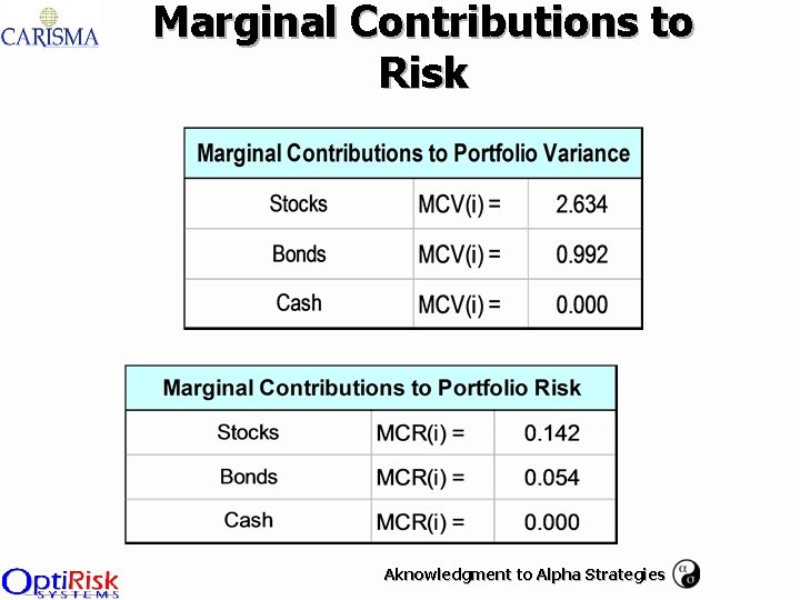 Marginal Contributions to Risk Aknowledgment to Alpha Strategies 