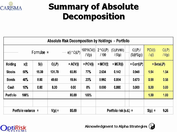 Summary of Absolute Decomposition Aknowledgment to Alpha Strategies 