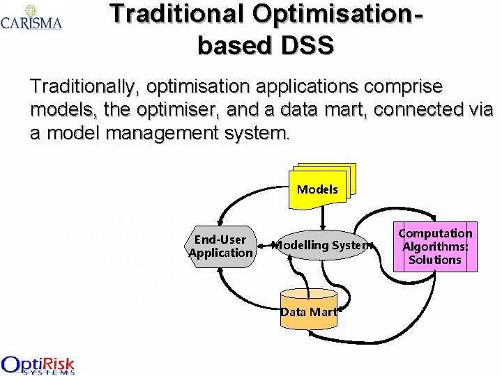 Traditional Optimisationbased DSS Traditionally, optimisation applications comprise models, the optimiser, and a data mart,