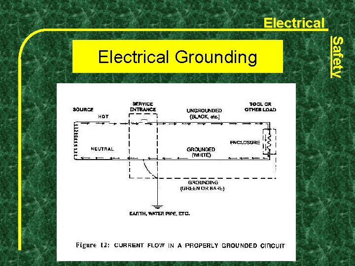 Electrical Safety Electrical Grounding 