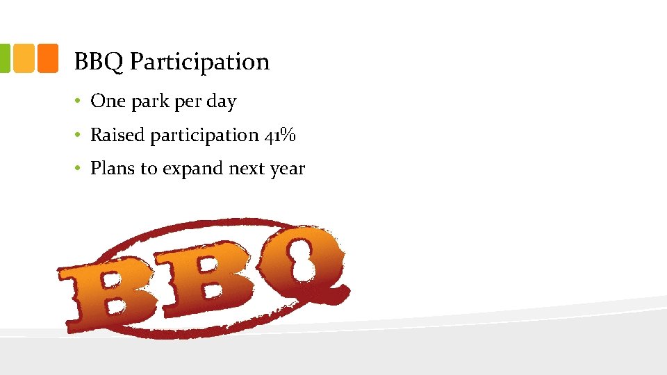 BBQ Participation • One park per day • Raised participation 41% • Plans to BBQ Participation • One park per day • Raised participation 41% • Plans to
