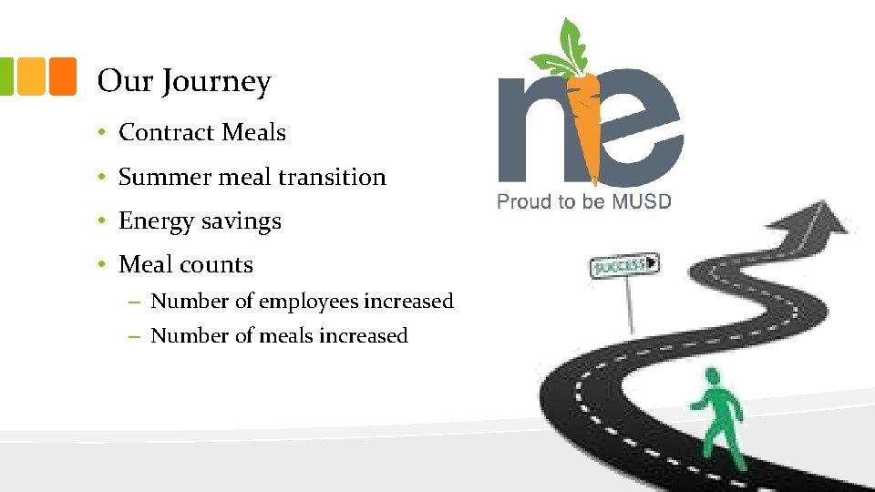 Our Journey • Contract Meals • Summer meal transition • Energy savings • Meal Our Journey • Contract Meals • Summer meal transition • Energy savings • Meal