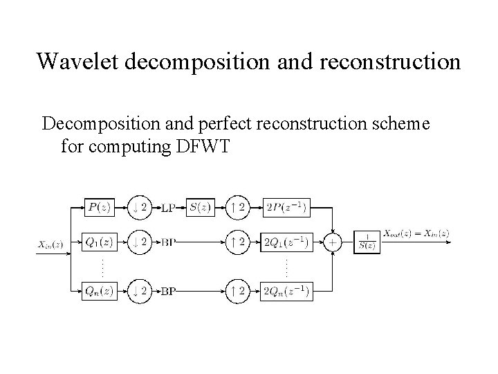 Wavelet decomposition and reconstruction Decomposition and perfect reconstruction scheme for computing DFWT Wavelet decomposition and reconstruction Decomposition and perfect reconstruction scheme for computing DFWT