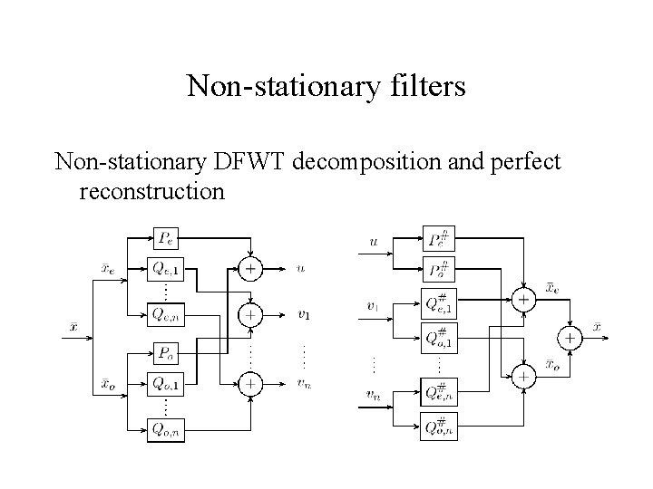 Non-stationary filters Non-stationary DFWT decomposition and perfect reconstruction Non-stationary filters Non-stationary DFWT decomposition and perfect reconstruction