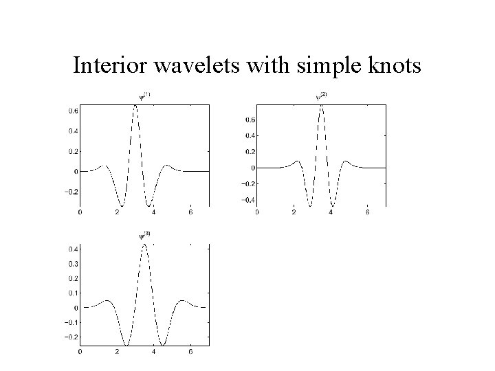 Interior wavelets with simple knots Interior wavelets with simple knots