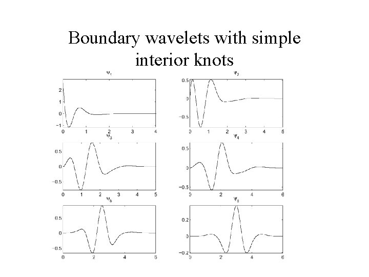 Meshless wavelets and their application to terrain modeling
