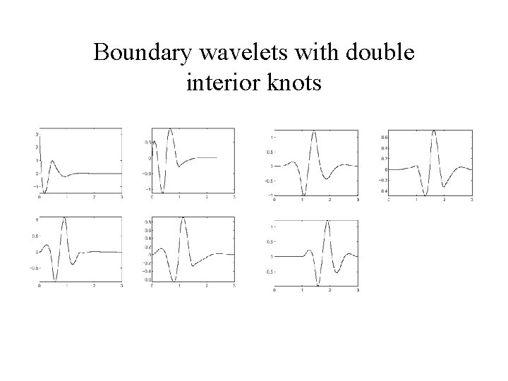 Boundary wavelets with double interior knots Boundary wavelets with double interior knots