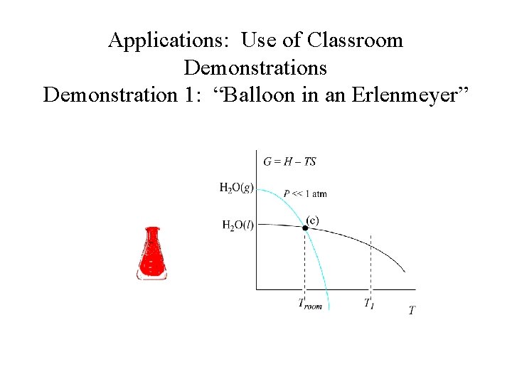 Applications: Use of Classroom Demonstrations Demonstration 1: “Balloon in an Erlenmeyer” 