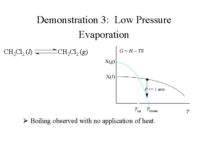 Demonstration 3: Low Pressure Evaporation CH 2 Cl 2 (l) CH 2 Cl 2