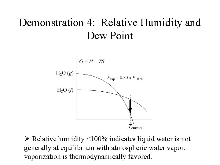 Demonstration 4: Relative Humidity and Dew Point Ø Relative humidity <100% indicates liquid water