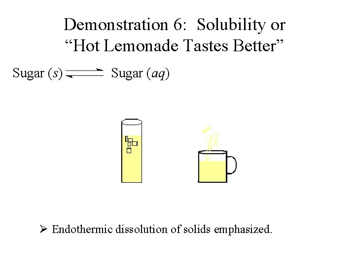 Demonstration 6: Solubility or “Hot Lemonade Tastes Better” Sugar (s) Sugar (aq) Ø Endothermic