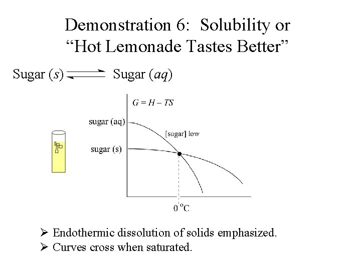 Demonstration 6: Solubility or “Hot Lemonade Tastes Better” Sugar (s) Sugar (aq) Ø Endothermic