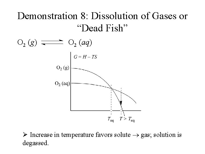 Demonstration 8: Dissolution of Gases or “Dead Fish” O 2 (g) O 2 (aq)