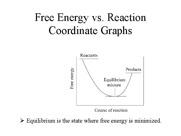 Free Energy vs. Reaction Coordinate Graphs Ø Equilibrium is the state where free energy Free Energy vs. Reaction Coordinate Graphs Ø Equilibrium is the state where free energy