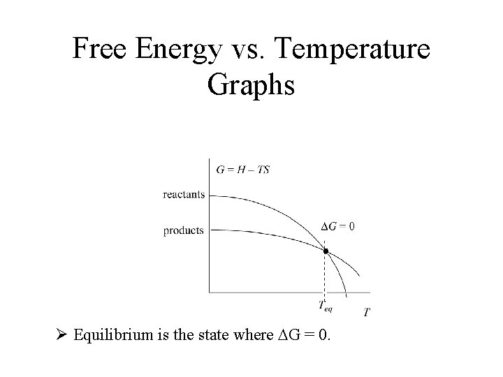 Free Energy vs. Temperature Graphs Ø Equilibrium is the state where DG = 0.