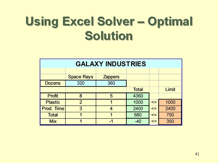 Using Excel Solver – Optimal Solution 41 