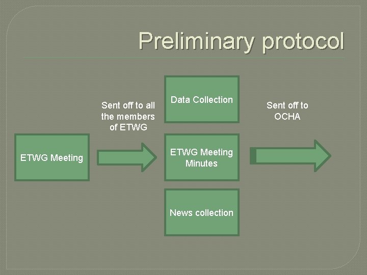 Preliminary protocol Sent off to all the members of ETWG Meeting Data Collection ETWG