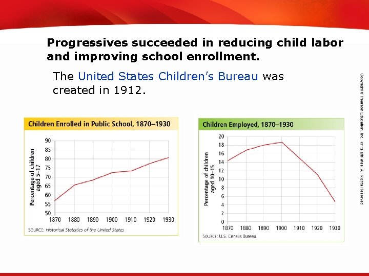 TEKS 8 C: Calculate percent composition and empirical and molecular formulas. Progressives succeeded in