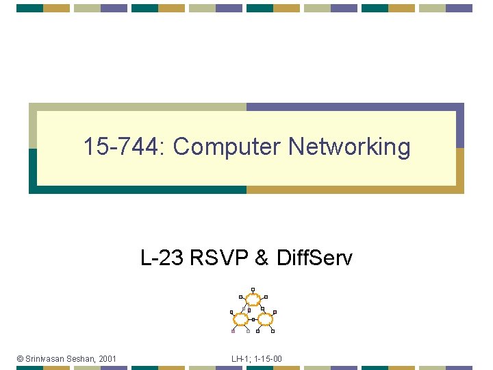 15 -744: Computer Networking L-23 RSVP & Diff. Serv © Srinivasan Seshan, 2001 LH-1;