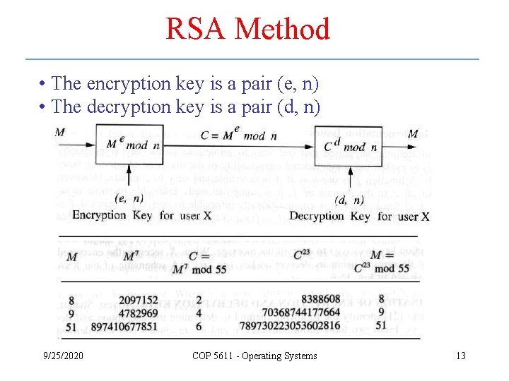 RSA Method • The encryption key is a pair (e, n) • The decryption