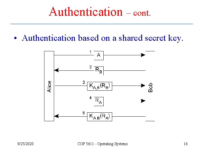 Authentication – cont. • Authentication based on a shared secret key. 9/25/2020 COP 5611