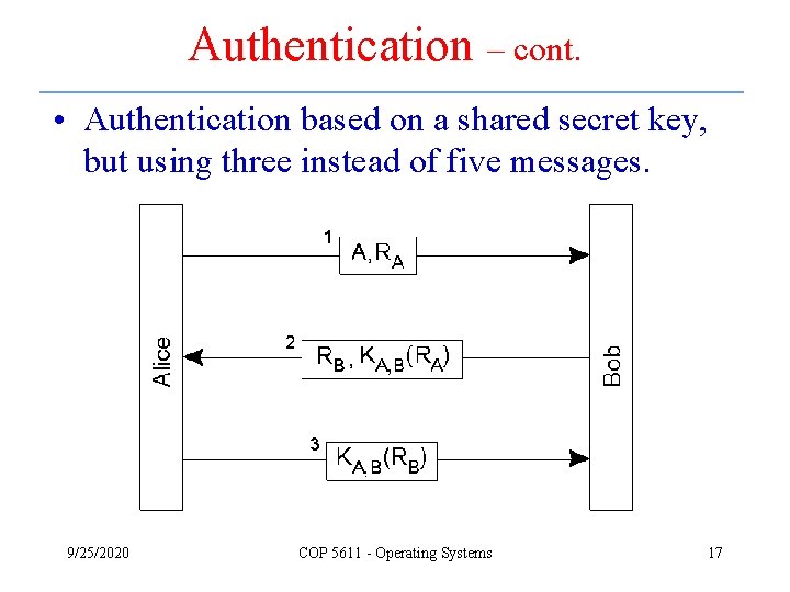 Authentication – cont. • Authentication based on a shared secret key, but using three