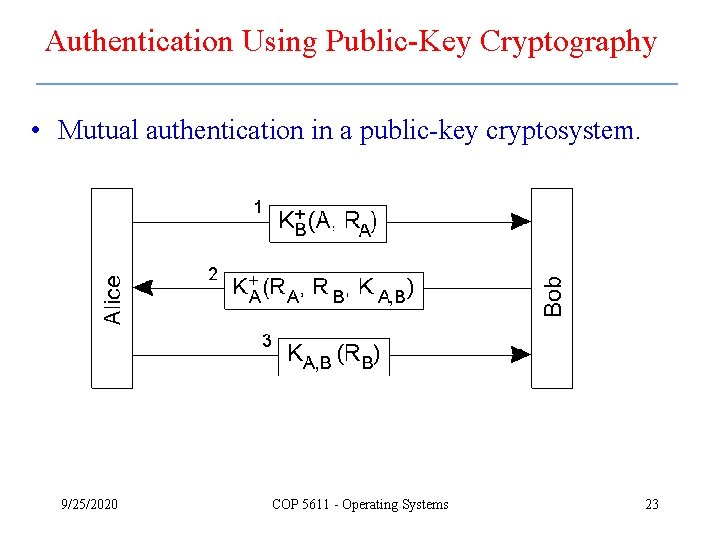 Authentication Using Public-Key Cryptography • Mutual authentication in a public-key cryptosystem. 9/25/2020 COP 5611