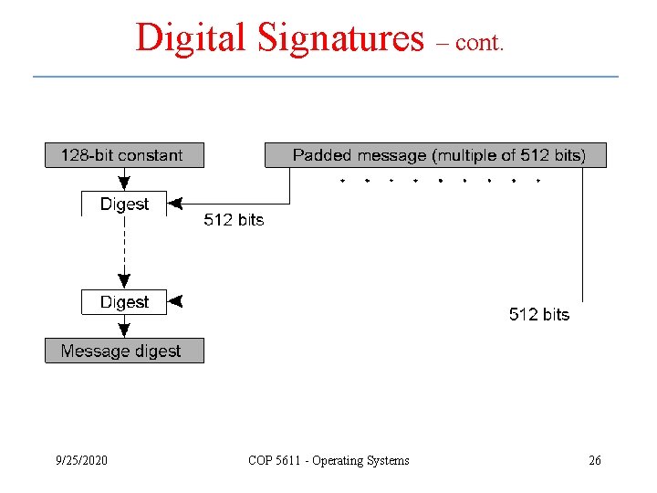 Digital Signatures – cont. 9/25/2020 COP 5611 - Operating Systems 26 