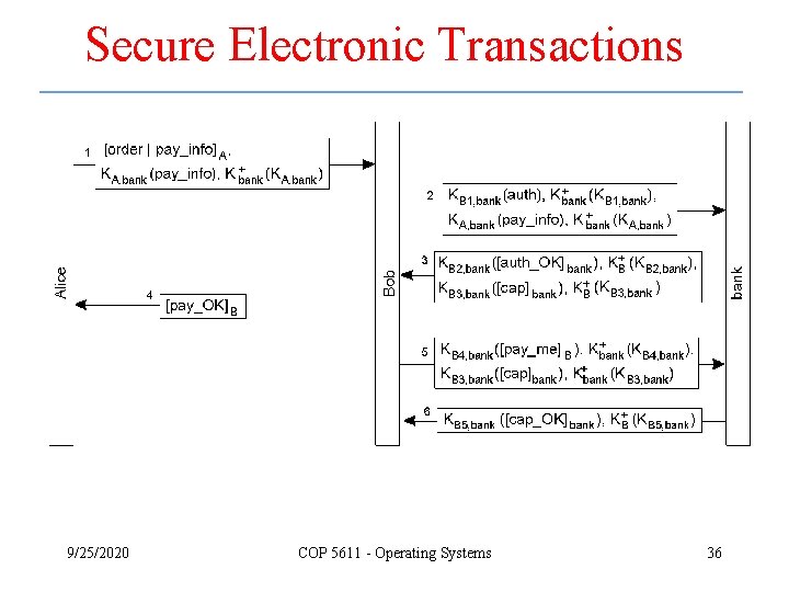 Secure Electronic Transactions 9/25/2020 COP 5611 - Operating Systems 36 