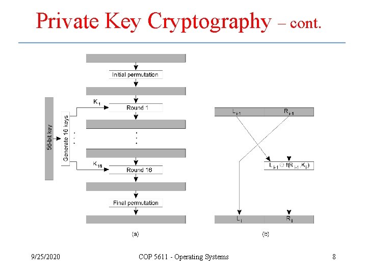 Private Key Cryptography – cont. 9/25/2020 COP 5611 - Operating Systems 8 