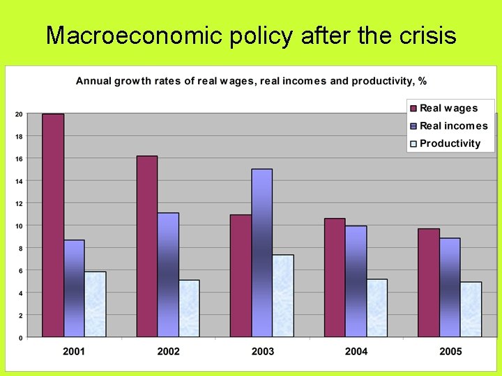 Macroeconomic policy after the crisis 