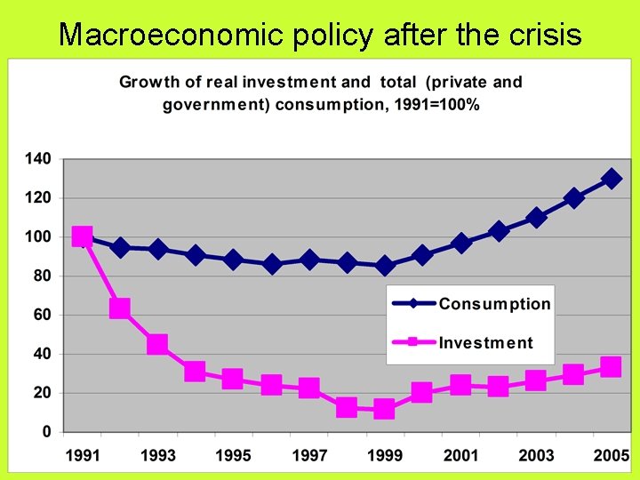 Macroeconomic policy after the crisis 