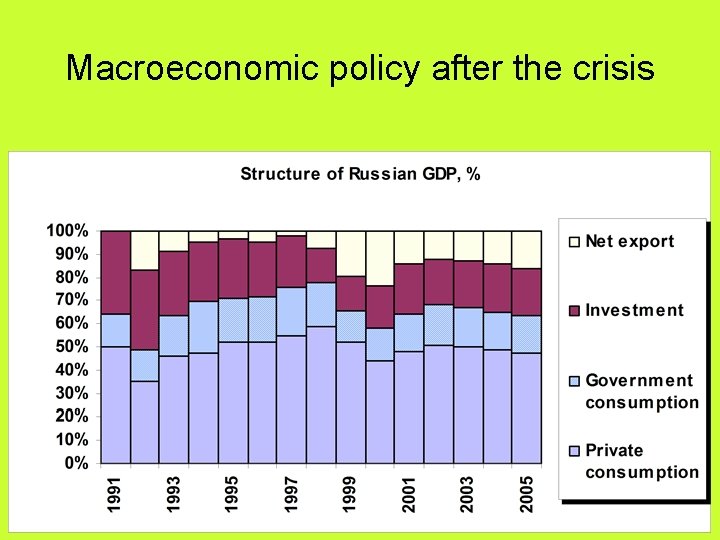 Macroeconomic policy after the crisis 