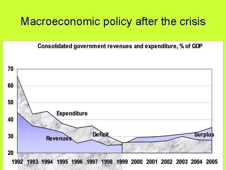 Macroeconomic policy after the crisis 