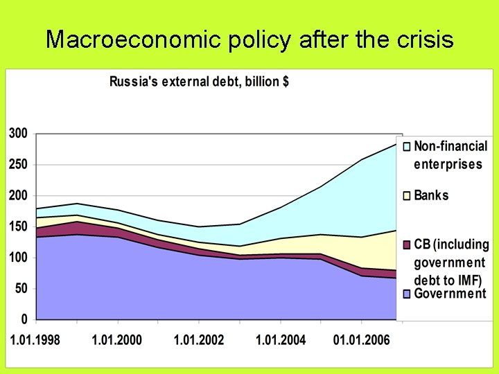 Macroeconomic policy after the crisis 