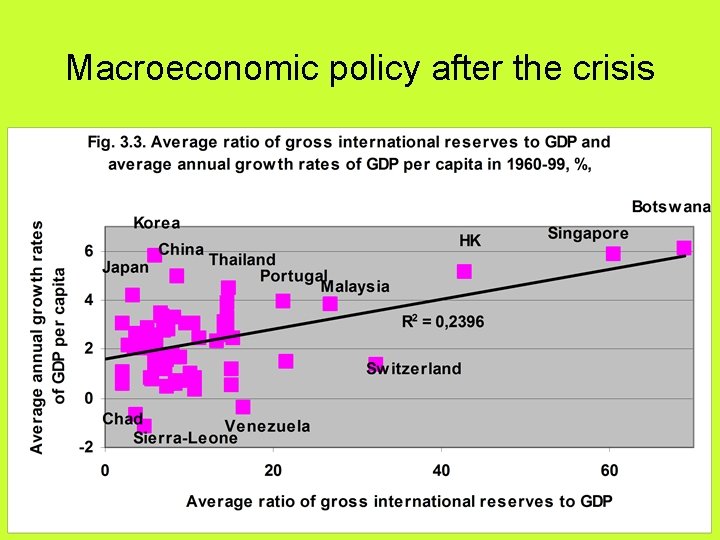 Macroeconomic policy after the crisis 