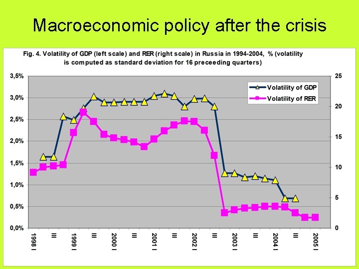 Macroeconomic policy after the crisis 