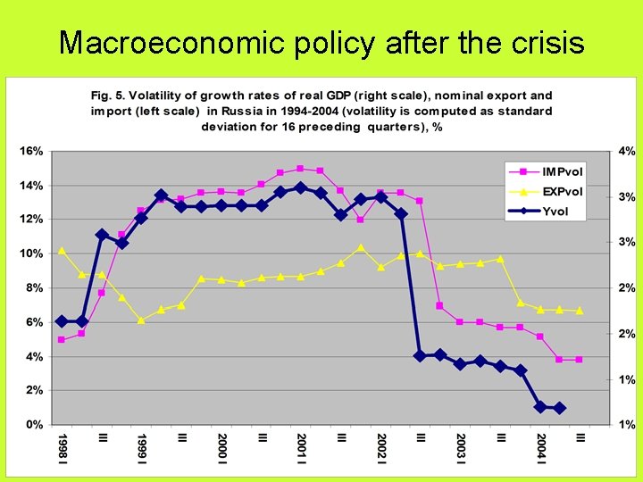 Macroeconomic policy after the crisis 