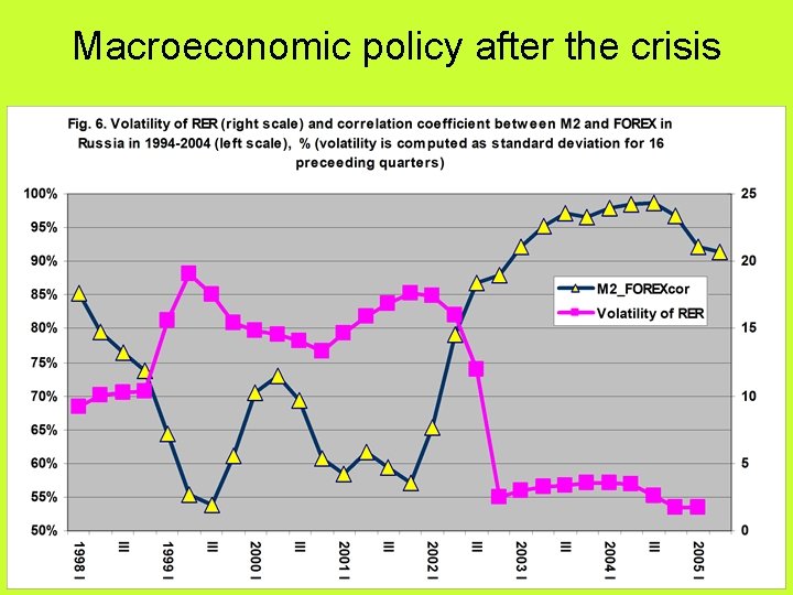 Macroeconomic policy after the crisis 