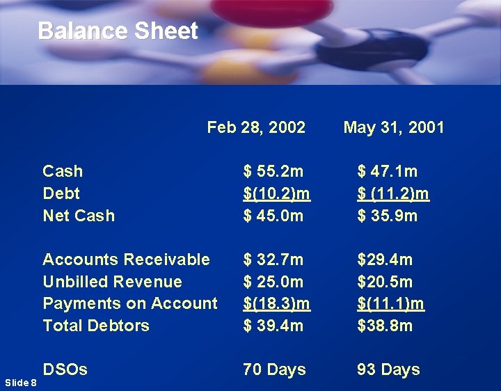 Balance Sheet Feb 28, 2002 Slide 8 May 31, 2001 Cash Debt Net Cash