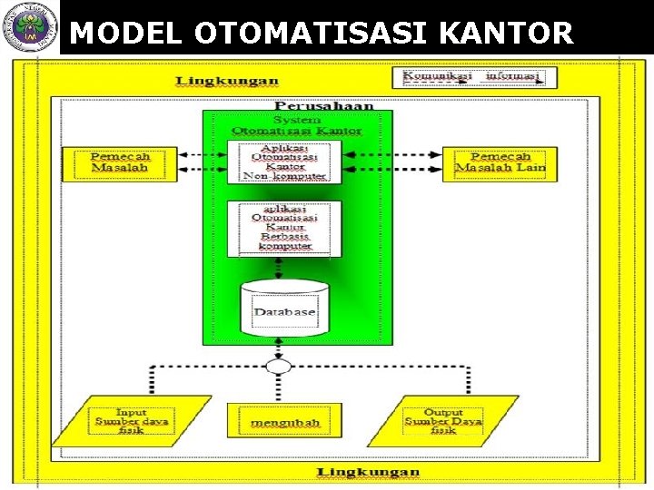 www. themegallery. com MODEL OTOMATISASI KANTOR Company Logo 