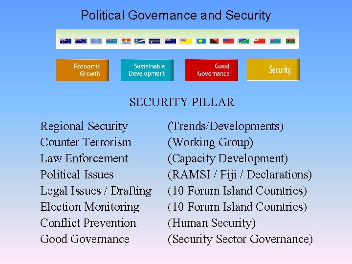 Political Governance and Security SECURITY PILLAR Regional Security Counter Terrorism Law Enforcement Political Issues