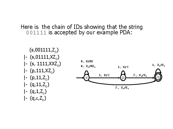 Here is the chain of IDs showing that the string 001111 is accepted by