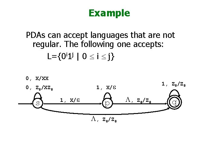 Example PDAs can accept languages that are not regular. The following one accepts: L={0